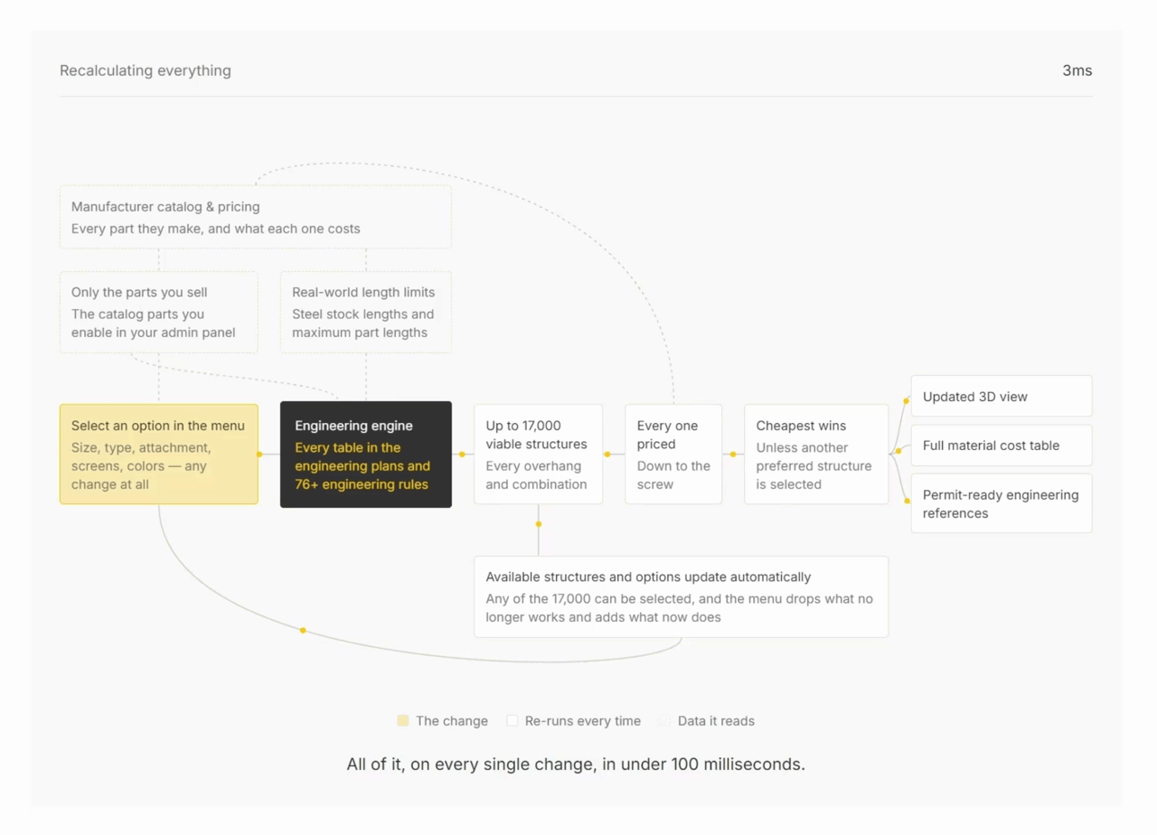 Smarter than ever! — product screenshot